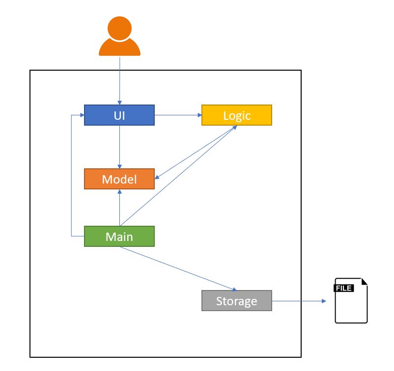 Sample - Architecture